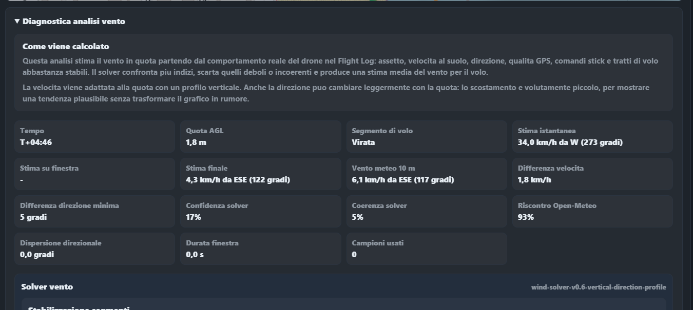 Diagnostica analisi vento